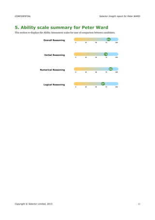 CONFIDENTIAL Selector Insight report for Peter WARD
5. Ability scale summary for Peter Ward
This section re-displays the Ability Assessment scales for ease of comparison between candidates.
Overall Reasoning
Verbal Reasoning
Numerical Reasoning
Logical Reasoning
Copyright © Selector Limited, 2013. 15
 