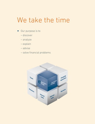 We take the time
3 	Our purpose is to
	 – discover
	 – analyze
	 – explain
	 – advise
	 – solve financial problems
 
