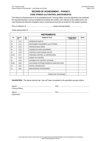 TTE Training Limited Controlled Document:
Phase 2 Record of Achievement – Core Power and Control Page 9 of 40
Any printed copy of this document other than the original held by the Quality Manager must be considered to be uncontrolled
Dated Printed 20/04/2015 6:06 pm
RECORD OF ACHIEVEMENT – PHASE II
CORE POWER and CONTROL (INSTRUMENTS)
This Record of Achievement is to be completed by the Training Officer once the apprentice has achieved
the required standard, having completed all practical and written units relevant to the subject area, and
may therefore be deemed competent only in a training environment as outlined in the subject synopsis.
This is a Record of: .....................…………….................. whose training started: …....................
Under sponsorship of: .................................................................................
INSTRUMENTS
Pg Module
No.
Obj.
No.
MODULE TITLE COURSE MARK /
COMPLETED
DATE
27 CI12 WORKSHOP SAFETY
28 CI13 INSTRUMENT EQUIPMENT and SYSTEMS
29 CI14 PROCESS ANALYSERS
30 CI15 HAZARDOUS AREA EQUIPMENT
31 CI16 CONTROL & SHUTDOWN VALVES
32-33 CI17 PROCESS CONTROL & CONTROLLERS
33 CI18 MODES OF CONTROL
34 CI19 DISTRIBUTIVE CONTROL SYSTEMS
35-36 CI20 SHUTDOWN SYSTEMS DESIGN & CONSTRUCTION
37 CI21 DIGITAL TECHNOLOGY
37 CI22 MAINTENANCE PROCEDURES
Subject Area Test Average
VALIDATION: The above training has / has not* been completed to the specified success criteria.
Signed:.................................................................................... Print: ........................................................................
(Training Officer)
Signed:.................................................................................... Print: ........................................................................
(Apprentice)
 