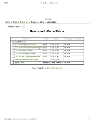 2/2/2015 Freight Broker v.1: Grades: View
http://lms.gatlineducation.com/grade/report/user/index.php?id=18 1/1
Home ►  Freight Broker v.1 ►  Grades ►  View ►  User report  
 
Jump to...
Choose an action ...
User report ­ Daniel Driver
Grade item Grade Range Percentage Feedback
Freight Broker v.1
Quiz for Freight Broker Basics 10.00 0.00–10.00 100.00 %  
Quiz for Success and the Broker Agent 10.00 0.00–10.00 100.00 %  
Quiz for Getting Started 10.00 0.00–10.00 100.00 %  
Quiz for Marketing and Rates 10.00 0.00–10.00 100.00 %  
Quiz for Load Dynamics Operations 10.00 0.00–10.00 100.00 %  
Call Log Submission Instructions ­ 0.00–100.00 ­  
Course total 100.00 % 0.00 %–100.00 % 100.00 %  
You are logged in as Daniel Driver (Logout)
 