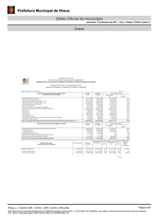 Prefeitura Municipal de Ilheus
Diário Oficial do Município
sexta-feira, 17 de fevereiro de 2017 | Ano II - Edição nº 00124 | Caderno 1
Outros
RREO - ANEXO 12 (LC 141/2012, art. 35)
Município de Ilhéus - BA
RELATÓRIO RESUMIDO DA EXECUÇÃO ORÇAMENTÁRIA
DEMONSTRATIVO DAS RECEITAS E DESPESAS COM AÇÕES E SERVIÇOS PÚBLICOS DE SAÚDE
ORÇAMENTOS FISCAL E DA SEGURIDADE SOCIAL
JANEIRO A DEZEMBRO 2016/BIMESTRE NOVEMBRO - DEZEMBRO
R$ 1,00
RECEITAS PARA APURAÇÃO DA APLICAÇÃO EM AÇÕES
E SERVIÇOS PÚBLICOS DE SAÚDE
PREVISÃO
ATUALIZADA
(a)
RECEITAS REALIZADAS
Até o Bimestre
(b)
%
(b/a)*100
PREVISÃO
INICIAL
RECEITA DE IMPOSTOS LÍQUIDA (I) 55.877.400,00 64.312.858,99 115,1055.877.400,00
Imposto Predial e Territorial Urbano - IPTU 10.693.100,00 13.540.069,67 126,6210.693.100,00
Imposto sobre Transmissão de Bens Intervivos - ITBI 4.293.700,00 5.628.952,86 131,104.293.700,00
Imposto sobre Serviços de Qualquer Natureza - ISS 28.358.500,00 27.733.597,94 97,8028.358.500,00
Imposto de Renda Retido na Fonte - IRRF 7.848.200,00 12.379.413,54 157,747.848.200,00
Dívida Ativa dos Impostos 2.722.000,00 3.223.524,52 118,422.722.000,00
Multas, Juros de Mora e Outros Encargos da Dívida Ativa 1.961.900,00 1.807.300,46 92,121.961.900,00
RECEITA DE TRANSFERÊNCIAS CONSTITUCIONAIS E LEGAIS (II) 168.008.900,00 158.519.272,79 94,35168.008.900,00
Cota-Parte FPM 100.800.300,00 96.117.752,68 95,35100.800.300,00
Cota-Parte ITR 60.000,00 104.953,74 174,9260.000,00
Cota-Parte IPVA 6.256.800,00 6.042.059,43 96,576.256.800,00
Cota-Parte ICMS 59.977.300,00 55.559.236,44 92,6359.977.300,00
Cota-Parte IPI-Exportação 674.500,00 481.403,41 71,37674.500,00
Compensações Financeiras Provenientes de Impostos e Transferências Constitucionais 240.000,00 213.867,09 89,11240.000,00
Desoneração ICMS (LC 87/96) 240.000,00 213.867,09 89,11240.000,00
TOTAL DAS RECEITAS PARA APURAÇÃO DA APLICAÇÃO EM AÇÕES E SERVIÇOS PÚBLICOS DE SAÚDE (III) = I + II 223.886.300,00 222.832.131,78 99,53223.886.300,00
RECEITAS ADICIONAIS PARA FINANCIAMENTO DA SAÚDE PREVISÃO
ATUALIZADA
(c) Até o Bimestre
(d)
%
(d/c)*100
RECEITAS REALIZADASPREVISÃO
INICIAL
TRANSFERÊNCIA DE RECURSOS DO SISTEMA ÚNICO DE SAÚDE-SUS 50.349.400,00 51.773.946,41 102,8350.349.400,00
Provenientes da União 49.756.000,00 50.508.970,40 101,5149.756.000,00
Provenientes dos Estados 593.400,00 1.264.976,01 213,17593.400,00
TRANSFERÊNCIAS VOLUNTÁRIAS 2.500.000,00 0,00 0,002.500.000,00
RECEITAS DE OPERAÇÕES DE CRÉDITO VINCULADAS À SAÚDE 0,00 0,00 0,000,00
OUTRAS RECEITAS PARA FINANCIAMENTO DA SAÚDE 925.000,00 1.325.982,69 143,35925.000,00
TOTAL RECEITAS ADICIONAIS PARA FINANCIAMENTO DA SAÚDE 53.774.400,00 53.099.929,10 98,7553.774.400,00
DESPESAS COM SAÚDE
(Por Grupo de Natureza da Despesa)
DESPESAS LIQUIDADAS
Até o Bimestre
(g)
DESPESAS EMPENHADAS
Até o Bimestre
(f)
%
(f/e)*100
INSCRITAS EM
RESTOS A
PAGAR
NÃO
PROCESSADOS
DOTAÇÃO INICIAL %
(g/e)*100
DOTAÇÃO
ATUALIZADA
(e)
DESPESAS CORRENTES 81.165.690,00 80.782.095,3080.796.545,30 89,11 89,09 14.450,0090.674.365,19
35.311.518,36 0,00Pessoal e Encargos Sociais 42.022.910,00 35.311.518,3640.971.079,81 86,19 86,19
45.470.576,94 14.450,00Outras Despesas Correntes 39.142.780,00 45.485.026,9449.703.285,38 91,51 91,48
Continua 1/4
Praça J. J. Seabra S/N – Centro | S/N | Centro | Ilhéus-Ba Página 043
Este documento foi assinado digitalmente por SERASA Experian conforme MP n. 2.200-2/2001 de 24/08/2001, que institui a infra-estrutura de Chaves Públicas Brasileira -
ICP - Brasil. Cetificação diigital: 560513ACA7C665141D19D526929EC180
Prefeitura Municipal de Ilheus
Diário Oficial do Município
sexta-feira, 17 de fevereiro de 2017 | Ano II - Edição nº 00124 | Caderno 1
 