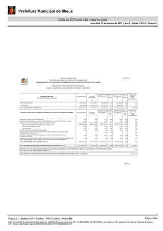 Prefeitura Municipal de Ilheus
Diário Oficial do Município
sexta-feira, 17 de fevereiro de 2017 | Ano II - Edição nº 00124 | Caderno 1
Município de Ilhéus - BA
RELATÓRIO RESUMIDO DA EXECUÇÃO ORÇAMENTÁRIA
DEMONSTRATIVO DAS RECEITAS E DESPESAS COM AÇÕES E SERVIÇOS PÚBLICOS DE SAÚDE
ORÇAMENTOS FISCAL E DA SEGURIDADE SOCIAL
JANEIRO A DEZEMBRO 2016/BIMESTRE NOVEMBRO - DEZEMBRO
Continuação 2/4
DESPESAS COM SAÚDE
(Por Grupo de Natureza da Despesa)
DESPESAS LIQUIDADAS
Até o Bimestre
(g)
DESPESAS EMPENHADAS
Até o Bimestre
(f)
%
(f/e)*100
INSCRITAS EM
RESTOS A
PAGAR
NÃO
PROCESSADOS
DOTAÇÃO INICIAL %
(g/e)*100
DOTAÇÃO
ATUALIZADA
(e)
DESPESAS DE CAPITAL 7.302.210,00 373.689,28373.689,28 12,41 12,41 0,003.011.534,81
373.689,28 0,00Investimentos 7.302.210,00 373.689,283.011.534,81 12,41 12,41
TOTAL DAS DESPESAS COM SAÚDE (IV)
DESPESAS COM SAÚDE NÃO COMPUTADAS PARA FINS DE APURAÇÃO DO PERCENTUAL MÍNIMO
TOTAL DAS DESPESAS COM NÃO COMPUTADAS (V)
TOTAL DAS DESPESAS COM AÇÕES E SERVIÇOS PÚBLICOS DE SAÚDE (VI) = (IV - V)
DESPESAS COM INATIVOS E PENSIONISTAS
DESPESA COM ASSISTÊNCIA À SAÚDE QUE NÃO ATENDE AO PRINCÍPIO DE ACESSO UNIVERSAL
DESPESAS CUSTEADAS COM RECURSOS DESTINADOS À SAÚDE
OUTRAS AÇÕES E SERVIÇOS NÃO COMPUTADOS
RESTOS A PAGAR NÃO PROCESSADOS INSCRITOS INDEVIDAMENTE NO EXERCÍCIO SEM
DISPONIBILIDADE FINANCEIRA¹
DESPESAS CUSTEADAS COM DISPONIBILIDADE DE CAIXA VINCULADA AOS RESTOS A
PAGAR CANCELADOS²
DESPESAS CUSTEADAS COM RECURSOS VINCULADOS À PARCELA DO PERCENTUAL MÍNIMO QUE
NÃO FOI APLICADA EM AÇÕES E SERVIÇOS DE SAÚDE EM EXERCÍCIOS ANTERIORES³
Recursos de Transferências do Sistema Único de Saúde - SUS
Recursos de Operações de Crédito
Outros Recursos
4
88.467.900,00
DOTAÇÃO INICIAL
0,00
0,00
53.654.400,00
53.654.400,00
0,00
0,00
0,00
0,00
0,00
53.654.400,00
34.813.500,00
-
VALOR REFERENTE À DIFERENÇA ENTRE O VALOR EXECUTADO E O LIMITE MÍNIMO CONSTITUCIONAL [VI(h) - (15 x IIIb)/100]
PERCENTUAL DE APLICAÇÃO EM AÇÕES E SERVIÇOS PÚBLICOS DE SAÚDE SOBRE A RECEITA DE IMPOSTOS LÍQUIDA E TRANSFERÊNCIAS CONSTITUCIONAIS E LEGAIS
(VII%) = (VIh / IIIb x 100) - LIMITE CONSTITUCIONAL 15%
0,00
0,00
0,00
52.204.152,53
52.204.152,53
0,00
0,00
0,00
DESPESAS EMPENHADAS
Até o Bimestre
(h)
-
0,00
0,00
52.204.152,53
52.204.152,53
0,00
0,00
0,00
0,00
0,00
%
(h/IVf)
*100
0,00
-
Até o Bimestre
(i)
DESPESAS LIQUIDADAS
0,00
0,00
64,31
64,31
0,00
0,00
0,00
0,00
0,00
-0,00 0,00
0,00
0,00
0,00
0,00
0,00
0,00
0,00
0,00
0,00
14.450,00
0,00
INSCRITAS EM
RESTOS A
PAGAR
NÃO
PROCESSADOS
0,00
14.450,00
13,00
-4.458.737,72
%
(i/IVg)
*100
0,00
0,00
64,33
64,33
0,00
0,00
0,00
0,00
0,00
DOTAÇÃO
ATUALIZADA
0,00
0,00
58.872.400,00
58.872.400,00
0,00
0,00
0,00
0,00
0,00
58.872.400,00
34.813.500,00
93.685.900,00
52.204.152,53 52.204.152,53
28.951.632,05
64,31 64,33
28.966.082,05 35,69 35,67
81.170.234,58 86,64 81.155.784,58 86,63
Continua 2/4
Praça J. J. Seabra S/N – Centro | S/N | Centro | Ilhéus-Ba Página 044
Este documento foi assinado digitalmente por SERASA Experian conforme MP n. 2.200-2/2001 de 24/08/2001, que institui a infra-estrutura de Chaves Públicas Brasileira -
ICP - Brasil. Cetificação diigital: 560513ACA7C665141D19D526929EC180
Prefeitura Municipal de Ilheus
Diário Oficial do Município
sexta-feira, 17 de fevereiro de 2017 | Ano II - Edição nº 00124 | Caderno 1
 