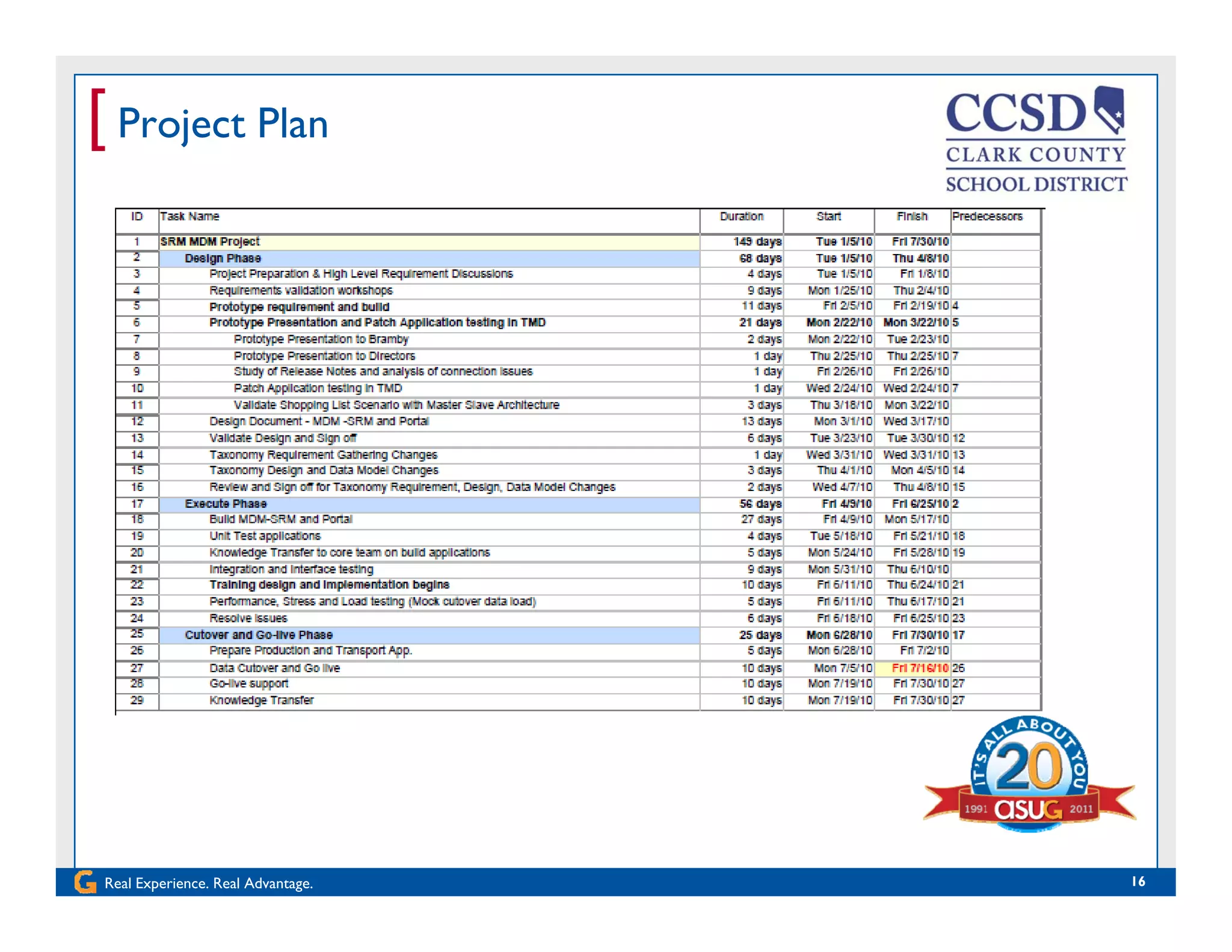 [ Project Plan
Real Experience. Real Advantage. 16
 
