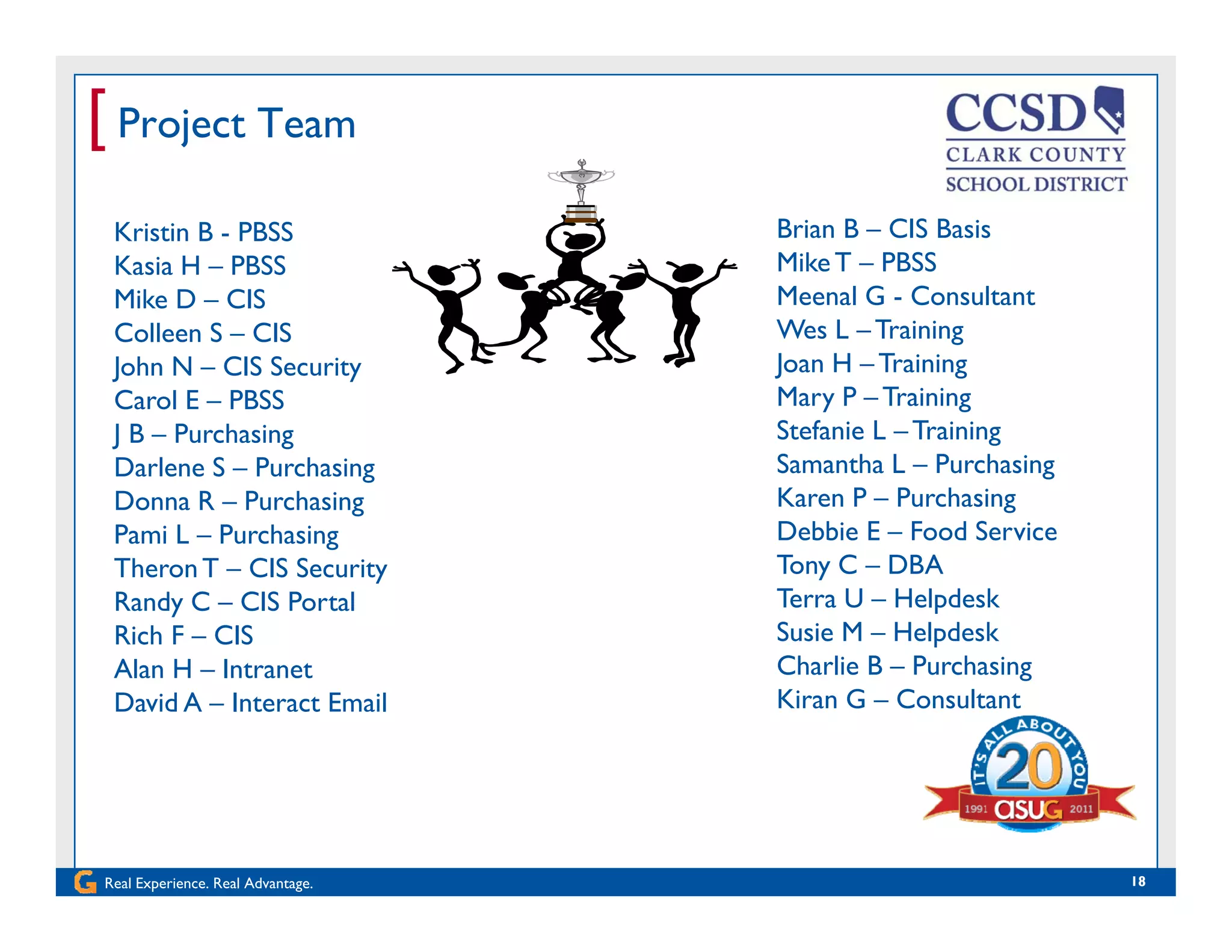 [ Project Team
Kristin B - PBSS
Kasia H – PBSS
Mike D CIS
Brian B – CIS Basis
MikeT – PBSS
Meenal G ConsultantMike D – CIS
Colleen S – CIS
John N – CIS Security
Carol E – PBSS
Meenal G - Consultant
Wes L –Training
Joan H – Training
Mary P – Training
J B – Purchasing
Darlene S – Purchasing
Donna R – Purchasing
Pami L – Purchasing
Stefanie L – Training
Samantha L – Purchasing
Karen P – Purchasing
Debbie E – Food ServicePami L – Purchasing
TheronT – CIS Security
Randy C – CIS Portal
Rich F – CIS
Debbie E Food Service
Tony C – DBA
Terra U – Helpdesk
Susie M – Helpdesk
Ch l B P hAlan H – Intranet
David A – Interact Email
Charlie B – Purchasing
Kiran G – Consultant
Real Experience. Real Advantage. 1818
 