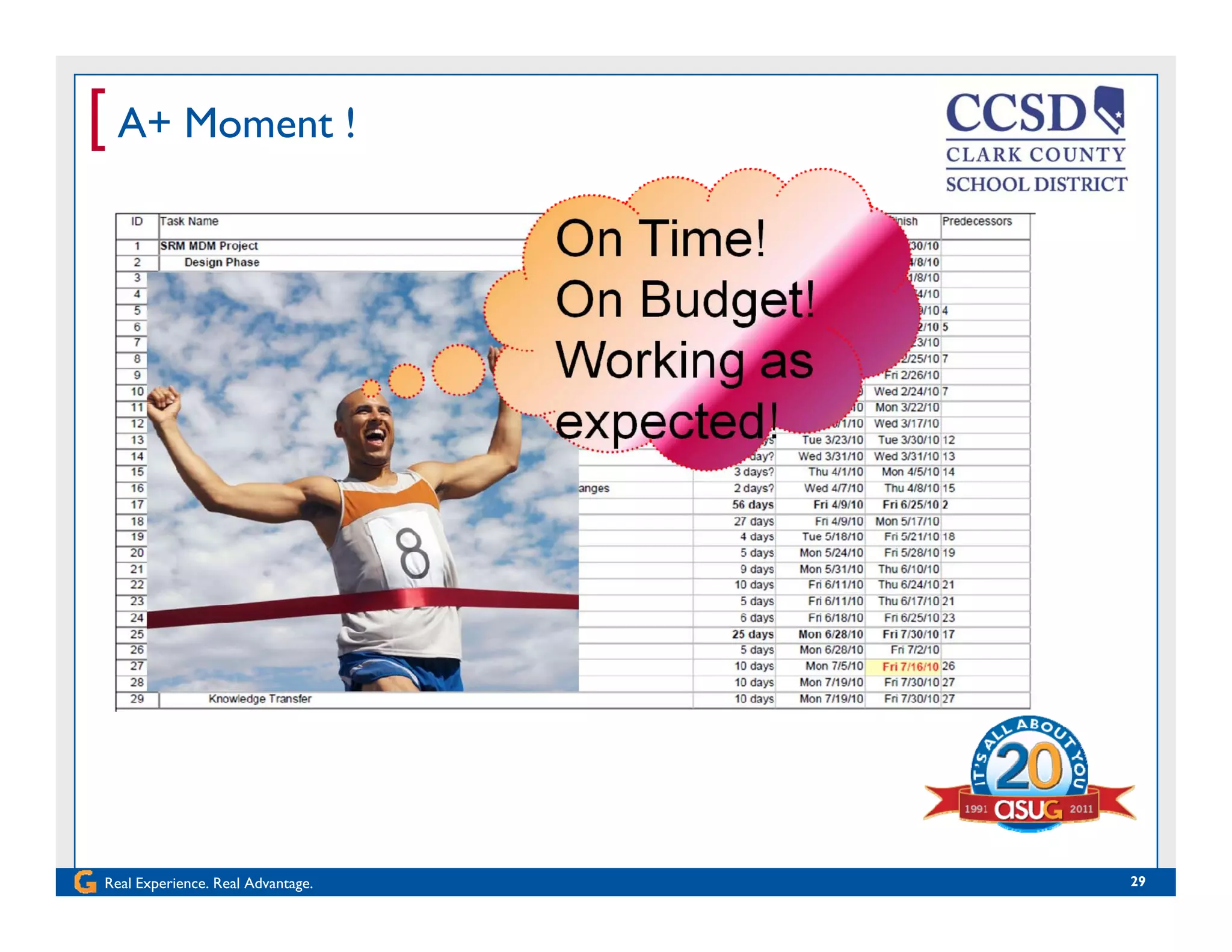 [ A+ Moment !
Real Experience. Real Advantage. 29
 