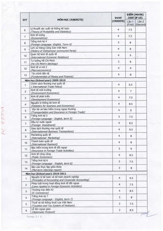 bachelor academic transcript.PDF