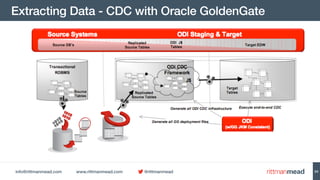 info@rittmanmead.com www.rittmanmead.com @rittmanmead
Extracting Data - CDC with Oracle GoldenGate
24
 