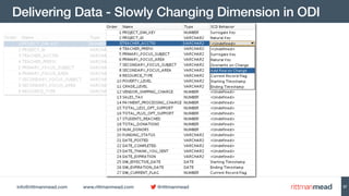 info@rittmanmead.com www.rittmanmead.com @rittmanmead
Delivering Data - Slowly Changing Dimension in ODI
37
 