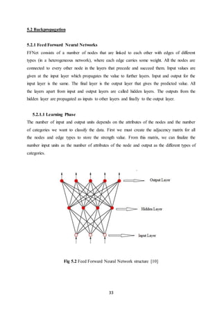 33
5.2 Backpropagation
5.2.1 Feed Forward Neural Networks
FFNet consists of a number of nodes that are linked to each other with edges of different
types (in a heterogeneous network), where each edge carries some weight. All the nodes are
connected to every other node in the layers that precede and succeed them. Input values are
given at the input layer which propagates the value to further layers. Input and output for the
input layer is the same. The final layer is the output layer that gives the predicted value. All
the layers apart from input and output layers are called hidden layers. The outputs from the
hidden layer are propagated as inputs to other layers and finally to the output layer.
5.2.1.1 Learning Phase
The number of input and output units depends on the attributes of the nodes and the number
of categories we want to classify the data. First we must create the adjacency matrix for all
the nodes and edge types to store the strength value. From this matrix, we can finalize the
number input units as the number of attributes of the node and output as the different types of
categories.
Fig 5.2 Feed Forward Neural Network structure [10]
 