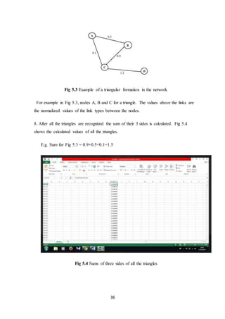 36
Fig 5.3 Example of a triangular formation in the network
For example in Fig 5.3, nodes A, B and C for a triangle. The values above the links are
the normalized values of the link types between the nodes.
8. After all the triangles are recognized the sum of their 3 sides is calculated. Fig 5.4
shows the calculated values of all the triangles.
E.g. Sum for Fig 5.3 = 0.9+0.5+0.1=1.5
Fig 5.4 Sums of three sides of all the triangles
 