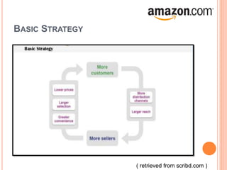 BASIC STRATEGY
( retrieved from scribd.com )
 