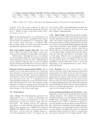 hash 4 hash 16 hash 64 hash 256 Webdocs pareto 4 pareto 16 pareto 64 pareto 256
S 1.691 1.691 1.695 1.70 1.01 3.414 3.415 3.414 3.414
k 9 9 9 10 12 50 54 58 62
Table 1: Values of S =
N−1
i=0 |A[i]| and k, the maximum number of bits per key, for the datasets used.
accessed. To be able to set, or get the ith
value of a
block we need to encode/decode sequentially all values
up to i. Finally, in order to deal with 0 values with γ
we encode i as γ(i + 1).
Base. In this implementation L is represented as an
sdsl::int vector. L has a predeﬁned width log2 k
and all values are initialised to 0. Furthermore, Base
has k layers, where each layer is a diﬀerent CHT.
We can subject Base to all three previously described
optimizations, separately and in combination.
Base with implicit lengths (Base IL). This is the
same as Base, but omits L and replace it with a bit-
string, which is implemented using sdsl::bit vector.
Optimizations: Although there is no L to overload,
we can nevertheless apply Opt 1 by having an array that
stores small values in their raw form. Although Opt 2
can be applied to Base IL, Opt 3 cannot be applied
because in testing each CHT there is no way to know at
which layer to stop, and so the values cannot be inferred.
Dynamic function representation (DFR). We im-
plement L as an int vector and not as a c-colour ﬁn-
dany dictionary, because we have not yet implemented
dynamic resizing of our CHTs. We store an logical array
F of length N, where F[i] indicates the hash function
that was used to store A[i]. F is implemented as an
optimised Base IL approach. In our experiments 32 dis-
tinct hash functions were used. The sequence of hash
functions are stored in a separate array, into which F[i]
provides us an index. If all hash functions fail then we
insert the pair i, A[i] into an std::map.
4.4 Experiments
4.4.1 Setup. The aforementioned approaches were
implemented in C++. A variety of experiments was
conducted to examine the performance of these im-
plementations in terms of memory usage and run-
time speed. The machine used for the experimen-
tal analysis is an Intel Pentium 64-bit machine with
8GB of main memory and a G6950 CPU clocked at
2.80GHz with 3MB L2 cache, running Ubuntu 12.04.5
LTS Linux. All the code was compiled using g++
4.7.3 with optimization level 6. To measure the resi-
dent memory (RES), /proc/self/stat was used. For
the speed tests we measured wall clock time using
std::chrono::duration cast.
4.4.2 Space Usage. The memory used by our imple-
mentations is shown in Table 4.4.2. We observe that the
heuristic optimizations often substantially reduce space
usage. For example, using all three optimizations halves
the memory usage of our Base implementation. In addi-
tion, there are cases for hash 256 and pareto 256 where
we get close to the Elias-γ space baseline. The webdocs
dataset contains many more 1s than 0s, which has an
adverse eﬀect on γ-encoding performance (since we add
1 to all values before encoding them with the Elias-γ
code, all 1 values are converted to 2, whose Elias-γ code
is 3 bits long). However, the our approaches exploit
this distribution better, and optimised Base IL takes
less than half the space of γ. Finally, we note the com-
pressibility of Pareto distribution with k = 62 and the
eﬀectiveness of our implementations on such a heavy-
tailed distribution.
4.4.3 Runtime. We ran a series of tests to mea-
sure the run time of set or get operations (reported in
nanoseconds). For clarity we do not show Opt 2 com-
bined with Opt 3 as this combination gave a negligible
improvement in runtime. The runtimes of the baseline
Elias-γ based implementations are not shown because
they are nearly an order of magnitude larger than even
our slowest implementations for random set operations,
and still signiﬁcantly slower than our slowest implemen-
tations for random get operations. All reported run-
times are the average of 10 runs.
Linear probing simulation, set operations. In this
experiment we focus on the set operation for the linear
probing simulation. We consider the dataset hash i
described in Section 4.1 as a distribution of values in the
CDRW array. Speciﬁcally, we perform the simulation
of insertions into a CHT as described in Section 4.1
and only perform the set operations as described there.
Fig. 1 shows the average set time for the hash i datasets.
By reducing space, our approaches ﬁt most of their data
in cache memory. On hash 4 this means our optimized
approaches acheive speeds very close to a normal array,
and remain competitive for the bigger datasets. Opt 1
 