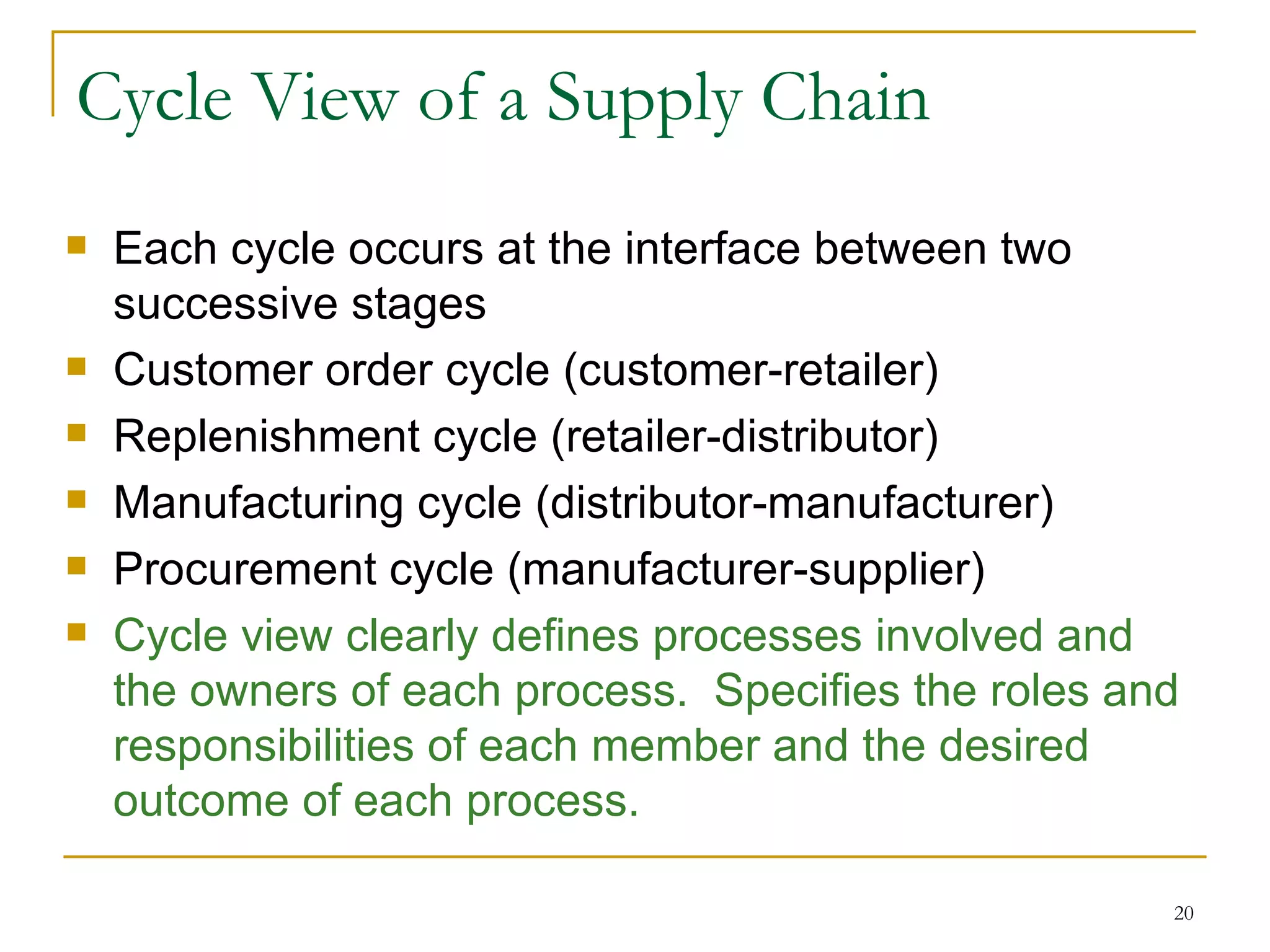 Cycle View of a Supply Chain Each cycle occurs at the interface between two successive stages Customer order cycle (customer-retailer) Replenishment cycle (retailer-distributor) Manufacturing cycle (distributor-manufacturer) Procurement cycle (manufacturer-supplier) Cycle view clearly defines processes involved and the owners of each process.  Specifies the roles and responsibilities of each member and the desired outcome of each process. 