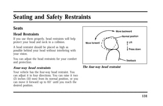 131 
Seating and Safety Restraints 
Seats 
Head Restraints 
If you use them properly, head restraints will help 
protect your head and neck in a collision. 
A head restraint should be placed as high as 
possible behind your head without interfering with 
your vision. 
You can adjust the head restraints for your comfort 
and protection. 
Four-way head restraints 
Your vehicle has the four-way head restraint. You 
can adjust it in four directions. You can raise it two 
(2) inches (50 mm) from its normal position, or you 
can move it forward up to 60° until you reach the 
desired position. 
The four-way head restraint 
 