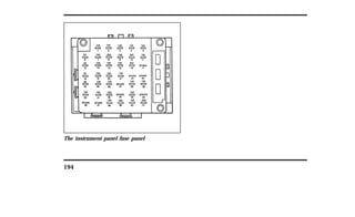 The instrument panel fuse panel 
194 
 
