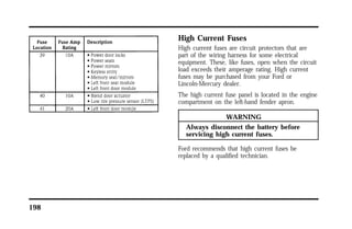 198 
High Current Fuses 
High current fuses are circuit protectors that are 
part of the wiring harness for some electrical 
equipment. These, like fuses, open when the circuit 
load exceeds their amperage rating. High current 
fuses may be purchased from your Ford or 
Lincoln-Mercury dealer. 
The high current fuse panel is located in the engine 
compartment on the left-hand fender apron. 
WARNING 
Always disconnect the battery before 
servicing high current fuses. 
Ford recommends that high current fuses be 
replaced by a qualified technician. 
 