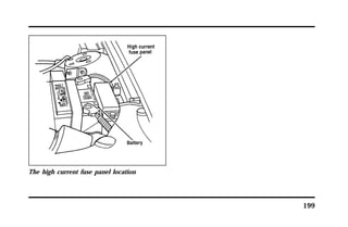 199 
The high current fuse panel location 
 