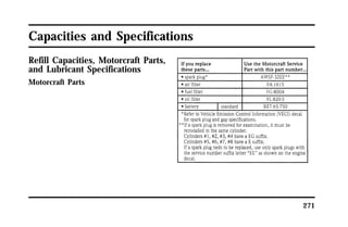 271 
Capacities and Specifications 
Refill Capacities, Motorcraft Parts, 
and Lubricant Specifications 
Motorcraft Parts 
 