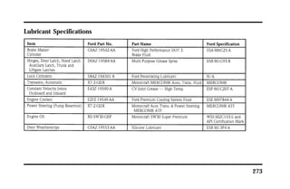 273 
Lubricant Specifications 
 