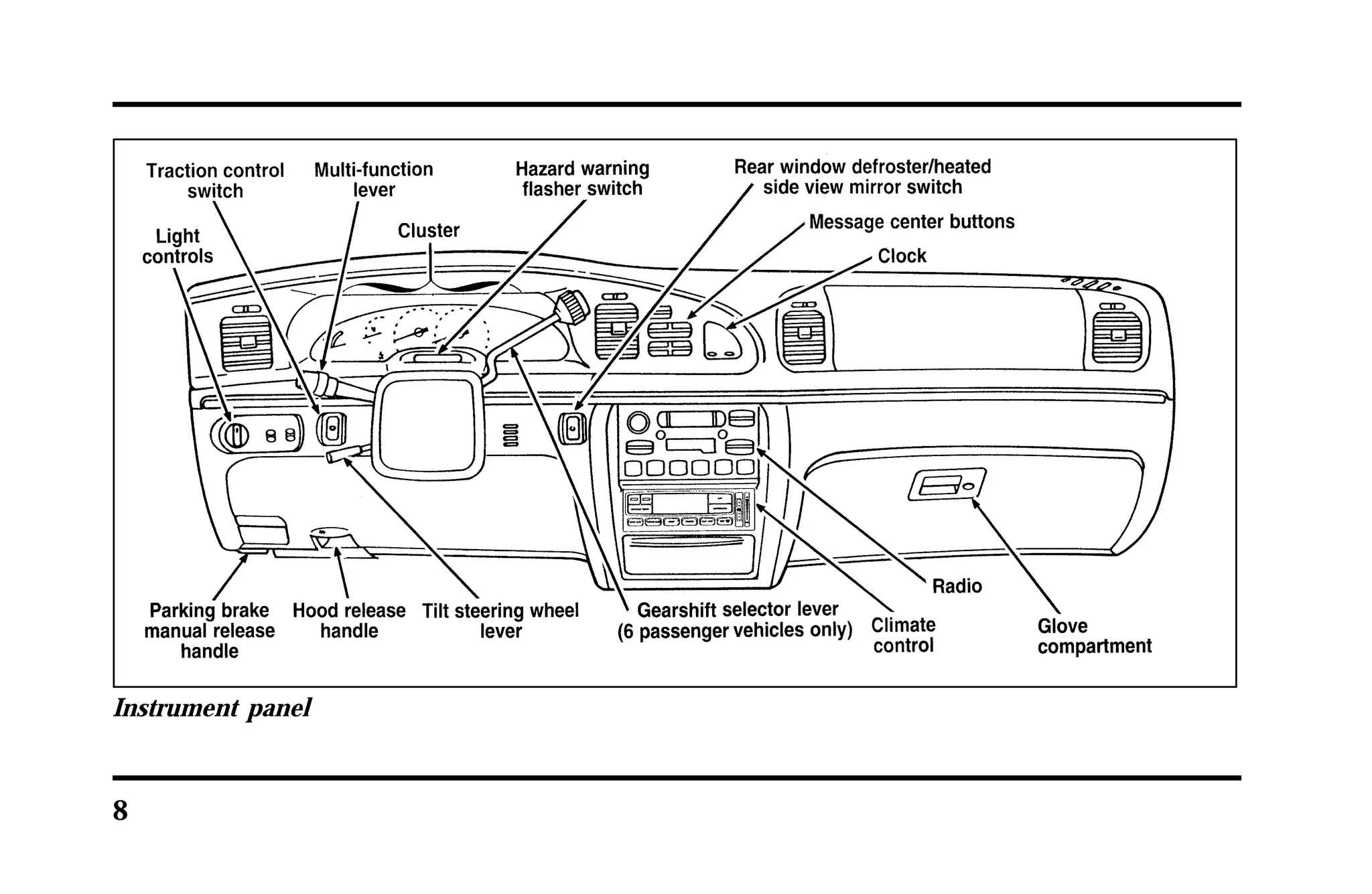 Instrument panel 
8 
 