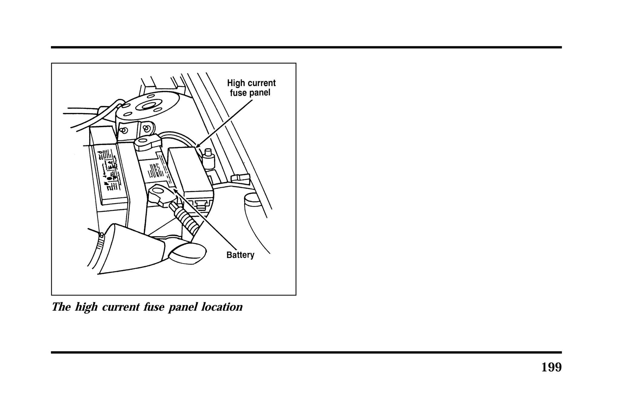 199 
The high current fuse panel location 
 