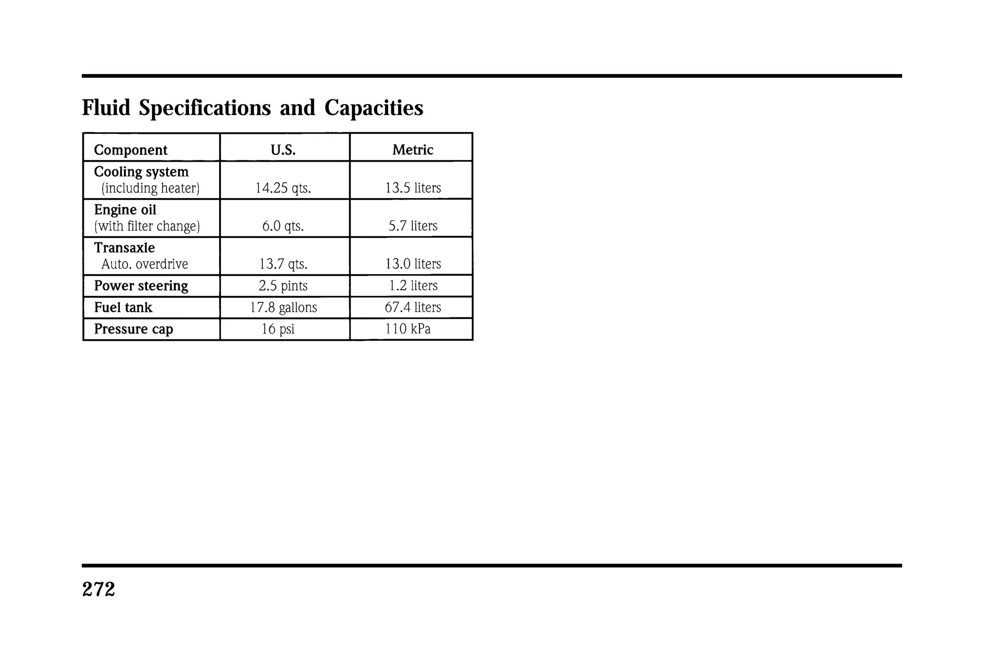 Fluid Specifications and Capacities 
272 
 