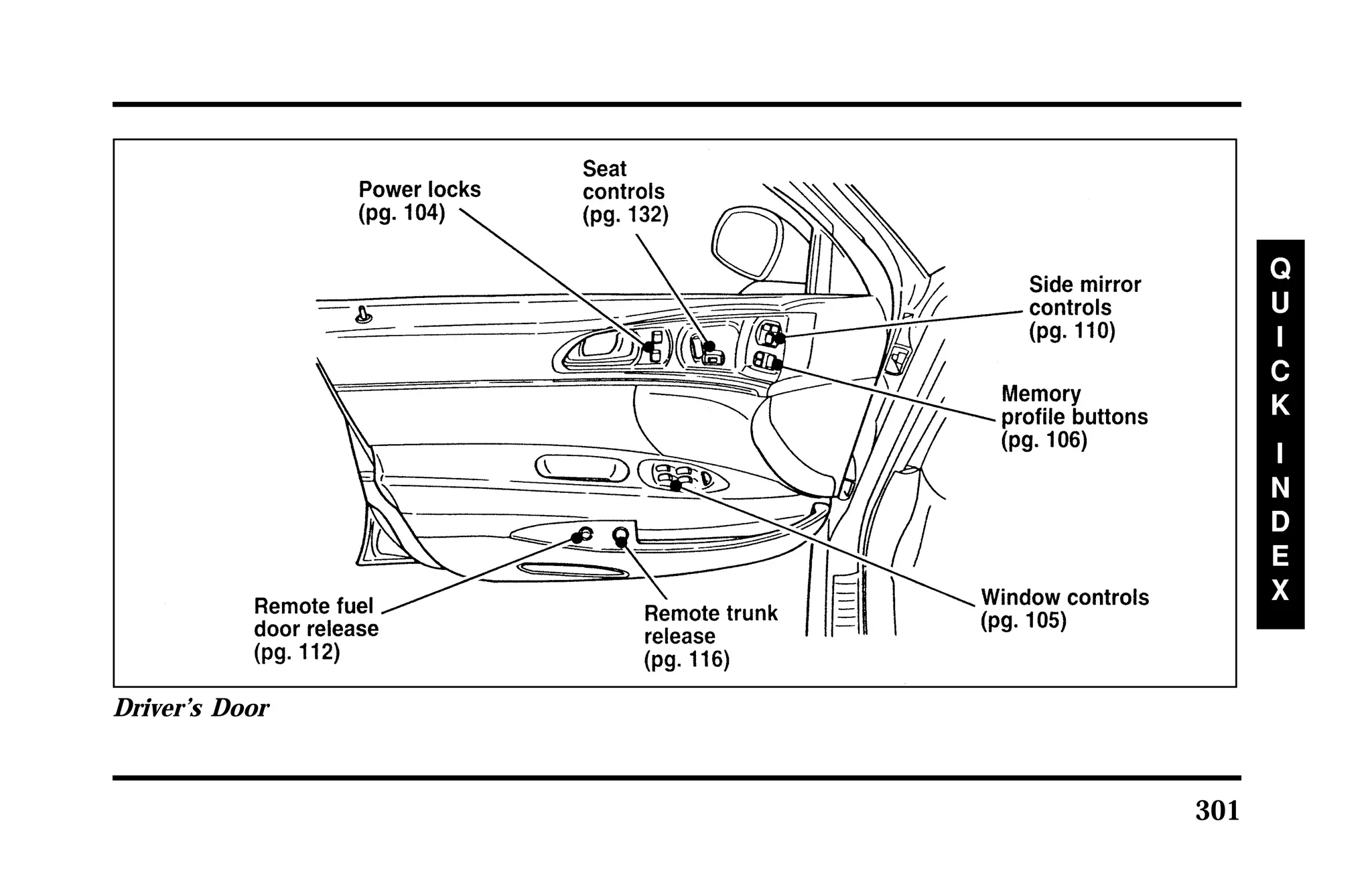 301 
Driver’s Door 
 