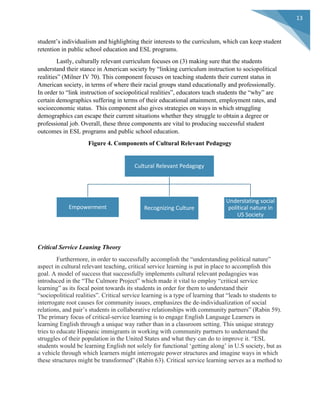  
	
  
13	
  
student’s individualism and highlighting their interests to the curriculum, which can keep student
retention in public school education and ESL programs.
Lastly, culturally relevant curriculum focuses on (3) making sure that the students
understand their stance in American society by “linking curriculum instruction to sociopolitical
realities” (Milner IV 70). This component focuses on teaching students their current status in
American society, in terms of where their racial groups stand educationally and professionally.
In order to “link instruction of sociopolitical realities”, educators teach students the “why” are
certain demographics suffering in terms of their educational attainment, employment rates, and
socioeconomic status. This component also gives strategies on ways in which struggling
demographics can escape their current situations whether they struggle to obtain a degree or
professional job. Overall, these three components are vital to producing successful student
outcomes in ESL programs and public school education.
Figure 4. Components of Cultural Relevant Pedagogy
Critical Service Leaning Theory
Furthermore, in order to successfully accomplish the “understanding political nature”
aspect in cultural relevant teaching, critical service learning is put in place to accomplish this
goal. A model of success that successfully implements cultural relevant pedagogies was
introduced in the “The Culmore Project” which made it vital to employ “critical service
learning” as its focal point towards its students in order for them to understand their
“sociopolitical realities”. Critical service learning is a type of learning that “leads to students to
interrogate root causes for community issues, emphasizes the de-individualization of social
relations, and pair’s students in collaborative relationships with community partners” (Rabin 59).
The primary focus of critical-service learning is to engage English Language Learners in
learning English through a unique way rather than in a classroom setting. This unique strategy
tries to educate Hispanic immigrants in working with community partners to understand the
struggles of their population in the United States and what they can do to improve it. “ESL
students would be learning English not solely for functional ‘getting along’ in U.S society, but as
a vehicle through which learners might interrogate power structures and imagine ways in which
these structures might be transformed” (Rabin 63). Critical service learning serves as a method to
Cultural	
  Relevant	
  Pedagogy	
  
Empowerment Recognizing	
  Culture
Understating	
  social	
  
political	
  nature	
  in	
  
US	
  Society
 