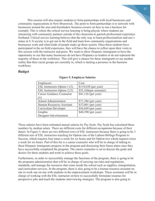  
	
  
17	
  
This session will also require students to form partnerships with local businesses and
community organizations in New Brunswick. The point to form partnerships is to network with
businesses around the area and foreshadow business owners on how to run a business for
example. This is where the critical service learning is being played, where students are
interacting with community partners outside of the classroom to garnish professional experience
firsthand. Critical service learning believes that the only way to learn professionalism and one’s
status in U.S society is to get out in the field and learn how community organizations and
businesses work and what kinds of people make up those sectors. Once these students have
participated in the on field experience, they will have the chance to reflect upon their visits to
this session with the instructor and peers. We want to allow Hispanic immigrants to have the
opportunity to see that many businesses do not have Hispanics as leaders or do not represent the
majority of those in the workforce. This will give a chance for these immigrants to see another
reality that their racial groups are currently in, which is lacking a presence in the business
workforce.
Budget
Figure 5. Employee Salaries
Employees Cost
ESL Instructors Option 1 (3) $119,638 (per year)
ESL Instructors Option 2 (3) $53,168(per semester)
Career Guidance Counselor
(1)
$41,126 (per year)
School Administration $71,386 (per year)
Human Resources Assistant $37,001 (per year)
Curriculum Developer $56,649 (per year)
Graphic
Designer/Advertisement
$40,390 (per year)
These salaries have been estimated annual salaries by Pay Scale. Pay Scale has calculated these
numbers by median salary. There are different costs for different occupations because of their
duties. In Figure 5, there are two different rows of ESL instructors because there is going to be 3
different sets of ESL instructors teaching for Option one of the Ladson-Billings Program to
Success, which requires four times a week for six hours and for Option two which requires twice
a week for six hours. Part of this list is a career counselor who will be in charge of talking to
these Hispanic immigrants progress in the program and discussing their future plans once they
have successfully completed the program. The career counselor is set to discuss the goals and
desires for these students and work to achieve those goals.
Furthermore, in order to successfully manage the functions of the program, there is going to be
the programs administration that will be in charge of carrying out rules and regulations,
standards, and manage the resources that come inside the school such as supplies, transportation,
and curriculum services. In the program, there is also going to be a human resource assistant on
site to work one on one with students in the empowerment workshops. These assistants will be in
charge of working with the ESL instructor on how to successfully formulate resumes for
perspective jobs and teach the students interviewing strategies. The program is also going to
 