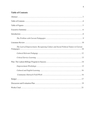  
4
Table of Contents
Abstract ………………………………………………………………………………………...... 3
Table of Contents …………………………………………………………………………...…….4
Table of Figures …………………………………………………………………………………. 5
Executive Summary ……………………………………………………………………….......… 6
Introduction ……………………………………………………………………………………….8
The Problem with Current Pedagogies …………………………………….……………. 9
Literature Review ………………………………………………………………………………. 10
The Lack of Empowerment, Recognizing Culture and Social Political Nature in Current
Pedagogies ……………………….…………………………………………………………….. 10
Cultural Relevant Pedagogy ……………………………………………..…………….. 12
Critical Service Learning ………………………………………………………………. 13
Plan: The Ladson-Billings Program to Success …………………………………………………14
Empowerment Workshops ……………………………………………………………… 15
Cultural and English Learning ………………………………………………………… 16
Community Outreach Field Work ……………………………………………………... 16
Budget ………………………………………………………………………………………...... 17
Discussion and Evaluation Plan …………………………………………………………...…… 19
Works Cited ……………………………………………………………………………………. 21
 