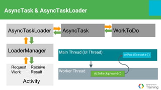 Android developer fundamentals training overview Part II | PPTX
