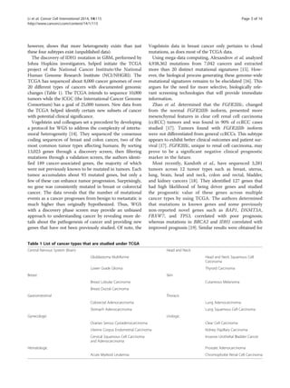 Li et al. Cancer Cell International 2014, 14:115 Page 3 of 16 
http://www.cancerci.com/content/14/1/115 
however, shows that more heterogeneity exists than just 
these four subtypes exist (unpublished data). 
The discovery of IDH1 mutation in GBM, performed by 
Johns Hopkins investigators, helped initiate the TCGA 
project of the National Cancer Institute/the National 
Human Genome Research Institute (NCI/NHGRI). The 
TCGA has sequenced about 8,000 cancer genomes of over 
20 different types of cancers with documented genomic 
changes (Table 1). The TCGA intends to sequence 10,000 
tumors while the ICGC (the International Cancer Genome 
Consortium) has a goal of 25,000 tumors. New data from 
the TCGA helped identify certain new subsets of cancer 
with potential clinical significance. 
Vogelstein and colleagues set a precedent by developing 
a protocol for WGS to address the complexity of intertu-moral 
heterogeneity [14]. They sequenced the consensus 
coding sequences of breast and colon cancer, two of the 
most common tumor types affecting humans. By sorting 
13,023 genes through a discovery screen, then filtering 
mutations through a validation screen, the authors identi-fied 
189 cancer-associated genes, the majority of which 
were not previously known to be mutated in tumors. Each 
tumor accumulates about 93 mutated genes, but only a 
few of these can enhance tumor progression. Surprisingly, 
no gene was consistently mutated in breast or colorectal 
cancer. The data reveals that the number of mutational 
events as a cancer progresses from benign to metastatic is 
much higher than originally hypothesized. Thus, WGS 
with a discovery phase screen may provide an unbiased 
approach to understanding cancer by revealing more de-tails 
about the pathogenesis of cancer and providing new 
genes that have not been previously studied. Of note, the 
Vogelstein data in breast cancer only pertains to clonal 
mutations, as does most of the TCGA data. 
Using mega-data computing, Alexandrov et al. analyzed 
4,938,362 mutations from 7,042 cancers and extracted 
more than 20 distinct mutational signatures [15]. How-ever, 
the biological process generating these genome-wide 
mutational signatures remains to be elucidated [16]. This 
argues for the need for more selective, biologically rele-vant 
screening technologies that will provide immediate 
information. 
Zhao et al. determined that the FGFR2IIIc, changed 
from the normal FGFR2IIIb isoform, presented more 
mesenchymal features in clear cell renal cell carcinoma 
(ccRCC) tumors and was found in 90% of ccRCC cases 
studied [17]. Tumors found with FGFR2IIIb isoform 
were not differentiated from general ccRCCs. This subtype 
appears to exhibit better clinical outcomes and patient sur-vival 
[17]. FGFR2IIIc, unique to renal cell carcinoma, may 
prove to be a significant negative clinical prognostic 
marker in the future. 
Most recently, Kandoth et al., have sequenced 3,281 
tumors across 12 tumor types such as breast, uterus, 
lung, brain, head and neck, colon and rectal, bladder, 
and kidney cancers [18]. They identified 127 genes that 
had high likelihood of being driver genes and studied 
the prognostic value of these genes across multiple 
cancer types by using TCGA. The authors determined 
that mutations in known genes and some previously 
non-reported novel genes such as BAP1, DNMT3A, 
FBXW7, and TP53, correlated with poor prognosis; 
whereas mutations in BRCA2 and IDH1 correlated with 
improved prognosis [19]. Similar results were obtained for 
Table 1 List of cancer types that are studied under TCGA 
Central Nervous System (Brain) Head and Neck 
Glioblastoma Multiforme Head and Neck Squamous Cell 
Carcinoma 
Lower Grade Glioma Thyroid Carcinoma 
Breast Skin 
Breast Lobular Carcinoma Cutaneous Melanoma 
Breast Ductal Carcinoma 
Gastrointestinal Thoracic 
Colorectal Adenocarcinoma Lung Adenocarcinoma 
Stomach Adenocarcinoma Lung Squamous Cell Carcinoma 
Gynecologic Urologic 
Ovarian Serous Cystadenocarcinoma Clear Cell Carcinoma 
Uterine Corpus Endometrial Carcinoma Kidney Papillary Carcinoma 
Cervical Squamous Cell Carcinoma 
and Adenocarcinoma 
Invasive Urothelial Bladder Cancer 
Hematologic Prostate Adenocarcinoma 
Acute Myeloid Leukemia Chromophobe Renal Cell Carcinoma 
 