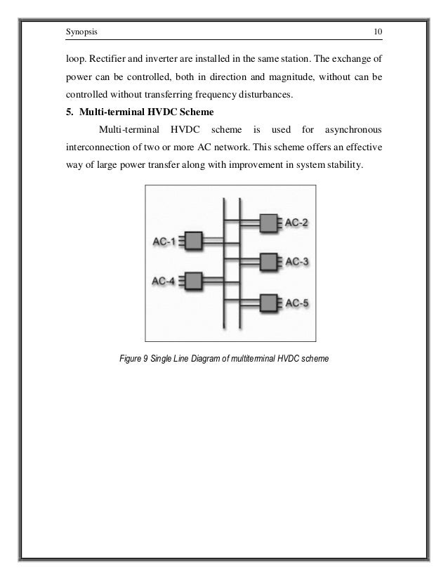 Thesis on hvdc 05 picture