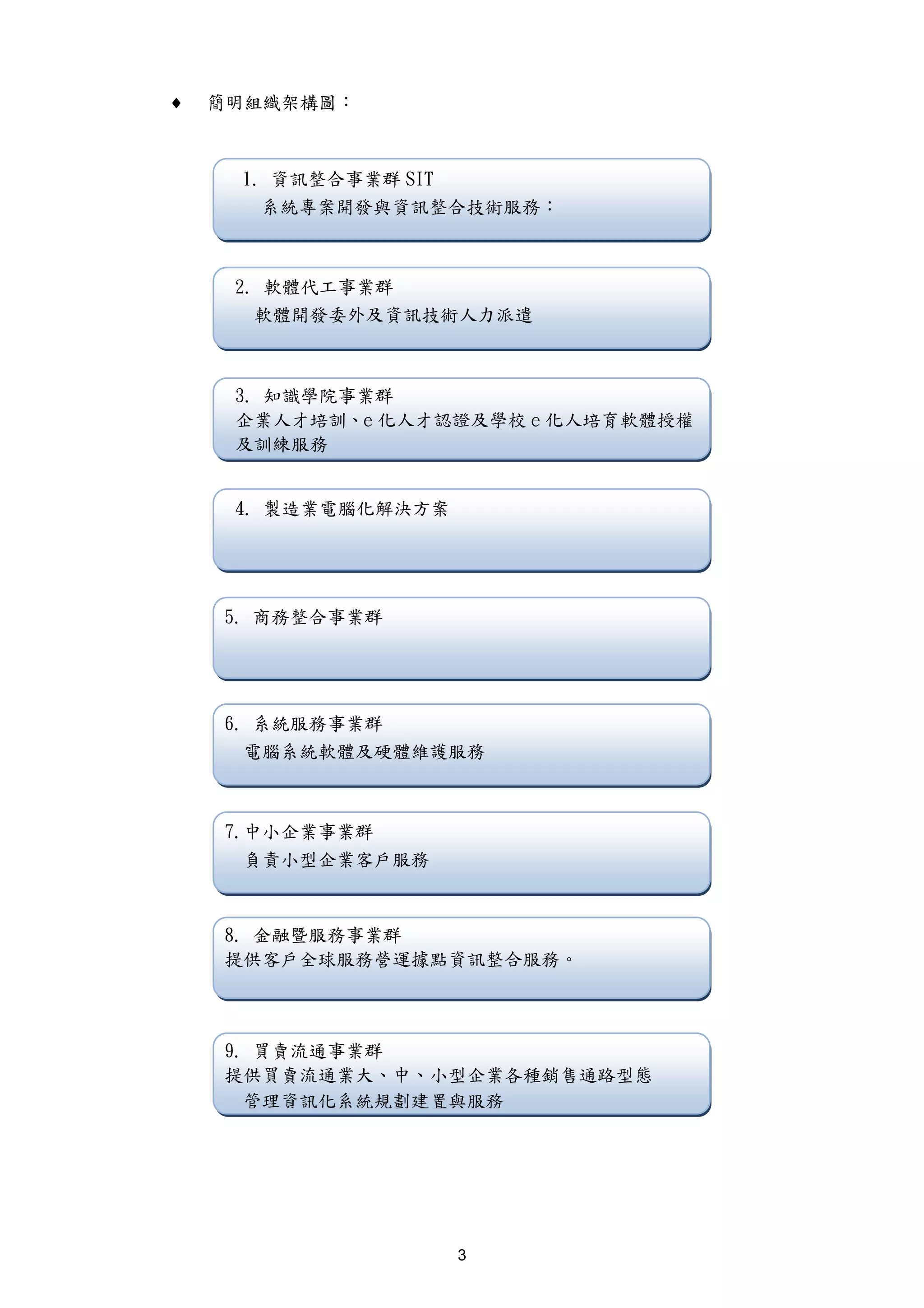 ♦   簡明組織架構圖：



     1. 資訊整合事業群 SIT
       系統專案開發與資訊整合技術服務：



     2. 軟體代工事業群
       軟體開發委外及資訊技術人力派遣



     3. 知識學院事業群
     企業人才培訓、e 化人才認證及學校 e 化人培育軟體授權
     及訓練服務


     4. 製造業電腦化解決方案




    5. 商務整合事業群




    6. 系統服務事業群
      電腦系統軟體及硬體維護服務



    7.中小企業事業群
      負責小型企業客戶服務



    8. 金融暨服務事業群
    提供客戶全球服務營運據點資訊整合服務。



    9. 買賣流通事業群
    提供買賣流通業大、中、小型企業各種銷售通路型態
      管理資訊化系統規劃建置與服務




                     3
 