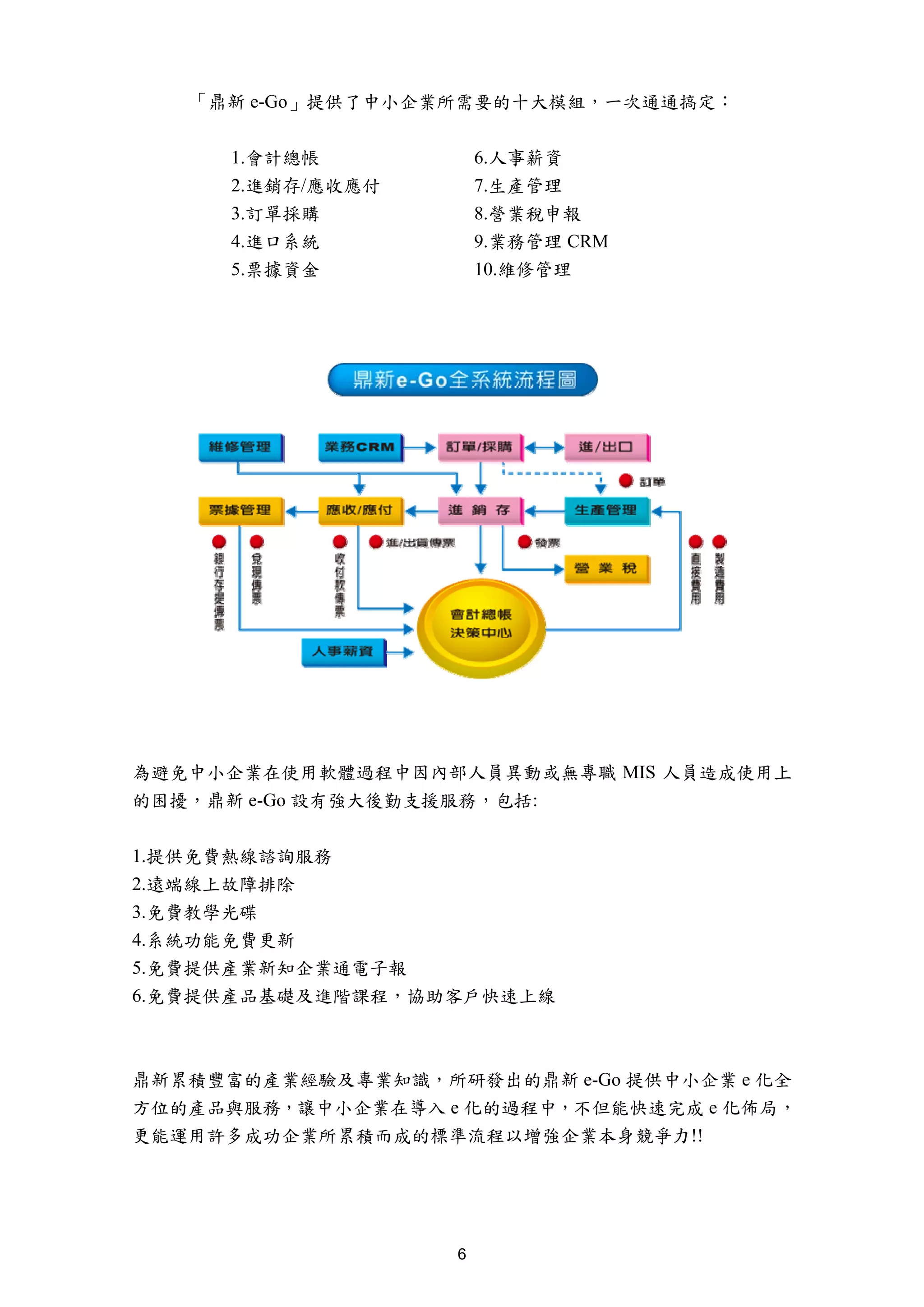 「鼎新 e-Go」提供了中小企業所需要的十大模組，一次通通搞定：


      1.會計總帳            6.人事薪資
      2.進銷存/應收應付        7.生產管理
      3.訂單採購            8.營業稅申報
      4.進口系統            9.業務管理 CRM
      5.票據資金            10.維修管理




為避免中小企業在使用軟體過程中因內部人員異動或無專職 MIS 人員造成使用上
的困擾，鼎新 e-Go 設有強大後勤支援服務，包括:


1.提供免費熱線諮詢服務
2.遠端線上故障排除
3.免費教學光碟
4.系統功能免費更新
5.免費提供產業新知企業通電子報
6.免費提供產品基礎及進階課程，協助客戶快速上線



鼎新累積豐富的產業經驗及專業知識，所研發出的鼎新 e-Go 提供中小企業 e 化全
方位的產品與服務，讓中小企業在導入 e 化的過程中，不但能快速完成 e 化佈局，
更能運用許多成功企業所累積而成的標準流程以增強企業本身競爭力!!




                    6
 