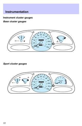Instrument cluster gauges 
Base cluster gauges 
E F 
Sport cluster gauges 
0 0 0 0 0 0 
140 
110 20 
0 0 0 0 
MPH 
km/h 
40 
30 
20 
10 
50 60 70 
80 
90 
100 
120 
40 
60 
80 
100 
120 
160 
180 
200 
FUEL FILL 
1/2 
C H 
0 0 0 0 0 0 
140 
110 20 
0 0 0 0 
MPH 
km/h 
40 
30 
20 
10 
50 60 70 
80 
90 
100 
120 
40 
60 
80 
100 
120 
160 
180 
200 
E F C H 
FUEL FILL 
1/2 2 
1 
3 
4 
5 
6 
7 
8 
RPM x 1000 
Instrumentation 
12 
 