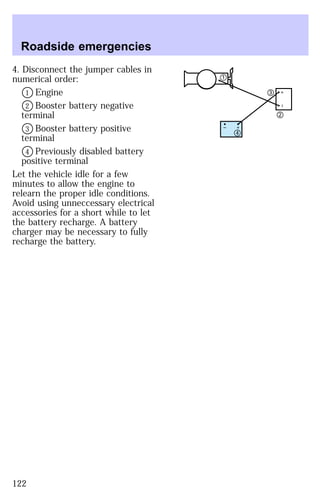 4. Disconnect the jumper cables in 
numerical order: 
V1 Engine 
V2 Booster battery negative 
terminal 
V3 Booster battery positive 
terminal 
V4 Previously disabled battery 
positive terminal 
Let the vehicle idle for a few 
minutes to allow the engine to 
relearn the proper idle conditions. 
Avoid using unneccessary electrical 
accessories for a short while to let 
the battery recharge. A battery 
charger may be necessary to fully 
recharge the battery. 
1 
– + 
3 
2 
4 
– + 
Roadside emergencies 
122 
 