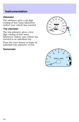 Odometer 
The odometer gives a six digit 
reading of how many kilometers 
(miles) your vehicle has traveled. 
Trip odometer 
The trip odometer gives a four 
digit reading of how many 
kilometers (miles) your vehicle has 
traveled in an individual trip. 
Press the reset button to begin an 
individual trip odometer record. 
Tachometer 
0 0 0 0 0 0 
140 
110 20 
0 0 0 0 
MPH 
km/h 
40 
30 
20 
10 
50 60 70 
80 
90 
100 
120 
40 
60 
80 
100 
120 
160 
180 
200 
2 
1 
3 
4 
5 
6 
7 
8 
RPM x 1000 
Instrumentation 
14 
 