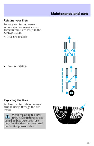 Rotating your tires 
Rotate your tires at regular 
intervals to ensure even wear. 
These intervals are listed in the 
Service Guide. 
² Four-tire rotation 
² Five-tire rotation 
Replacing the tires 
Replace the tires when the wear 
band is visible through the tire 
treads. 
When replacing full size; 
tires, never mix radial bias 
belted or bias-type tires. Use 
only the tire sizes that are listed 
on the tire pressure decal. 
Maintenance and care 
151 
 