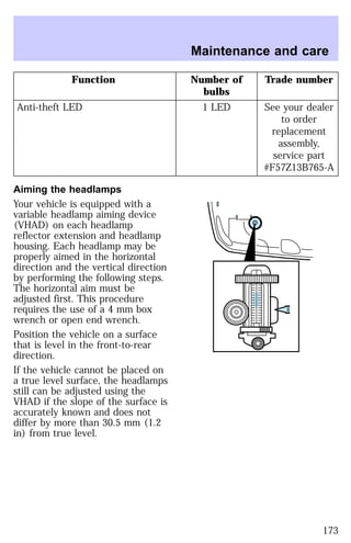Function Number of 
bulbs 
Trade number 
Anti-theft LED 1 LED See your dealer 
to order 
replacement 
assembly, 
service part 
#F57Z13B765-A 
Aiming the headlamps 
Your vehicle is equipped with a 
variable headlamp aiming device 
(VHAD) on each headlamp 
reflector extension and headlamp 
housing. Each headlamp may be 
properly aimed in the horizontal 
direction and the vertical direction 
by performing the following steps. 
The horizontal aim must be 
adjusted first. This procedure 
requires the use of a 4 mm box 
wrench or open end wrench. 
Position the vehicle on a surface 
that is level in the front-to-rear 
direction. 
If the vehicle cannot be placed on 
a true level surface, the headlamps 
still can be adjusted using the 
VHAD if the slope of the surface is 
accurately known and does not 
differ by more than 30.5 mm (1.2 
in) from true level. 
Maintenance and care 
173 
 