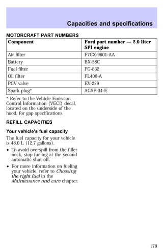 Capacities and specifications 
MOTORCRAFT PART NUMBERS 
Component Ford part number — 2.0 liter 
SPI engine 
Air filter F7CX-9601-AA 
Battery BX-58C 
Fuel filter FG-862 
Oil filter FL400-A 
PCV valve EV-229 
Spark plug* AGSF-34-E 
* Refer to the Vehicle Emission 
Control Information (VECI) decal, 
located on the underside of the 
hood, for gap specifications. 
REFILL CAPACITIES 
Your vehicle’s fuel capacity 
The fuel capacity for your vehicle 
is 48.0 L (12.7 gallons). 
² To avoid overspill from the filler 
neck, stop fueling at the second 
automatic shut off. 
² For more information on fueling 
your vehicle, refer to Choosing 
the right fuel in the 
Maintenance and care chapter. 
179 
 