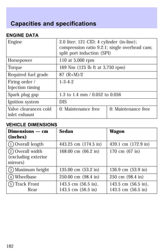 ENGINE DATA 
Engine 2.0 liter; 121 CID; 4 cylinder (in-line); 
compression ratio 9.2:1; single overhead cam; 
split port induction (SPI) 
Horsepower 110 at 5,000 rpm 
Torque 169 Nm (125 lb ft at 3,750 rpm) 
Required fuel grade 87 (R+M)/2 
Firing order / 
1-3-4-2 
Injection timing 
Spark plug gap 1.3 to 1.4 mm / 0.052 to 0.056 
Ignition system DIS 
Valve clearances cold 
inlet exhaust 
0: Maintenance free 0: Maintenance free 
VEHICLE DIMENSIONS 
Dimensions — cm 
(inches) 
Sedan Wagon 
V1 Overall length 443.25 cm (174.5 in) 439.1 cm (172.9 in) 
V2 Overall width 
168.00 cm (66.2 in) 170 cm (67 in) 
(excluding exterior 
mirrors) 
V3 Maximum height 135.00 cm (53.2 in) 136.9 cm (53.9 in) 
V4 Wheelbase 250.00 cm (98.4 in) 250 cm (98.4 in) 
V5 Track Front 
Rear 
143.5 cm (56.5 in), 
143.5 cm (56.5 in) 
143.5 cm (56.5 in), 
143.5 cm (56.5 in) 
Capacities and specifications 
182 
 