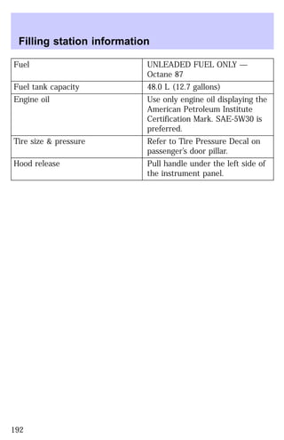 Filling station information 
Fuel UNLEADED FUEL ONLY — 
Octane 87 
Fuel tank capacity 48.0 L (12.7 gallons) 
Engine oil Use only engine oil displaying the 
American Petroleum Institute 
Certification Mark. SAE-5W30 is 
preferred. 
Tire size & pressure Refer to Tire Pressure Decal on 
passenger’s door pillar. 
Hood release Pull handle under the left side of 
the instrument panel. 
192 
