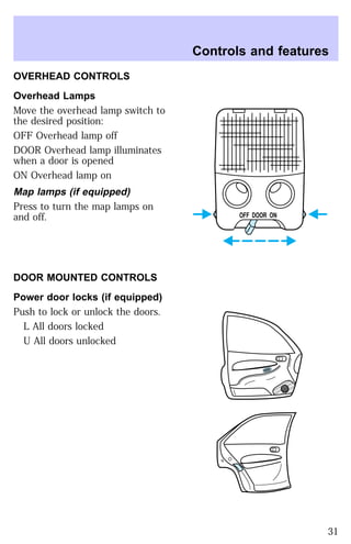 OVERHEAD CONTROLS 
Overhead Lamps 
Move the overhead lamp switch to 
the desired position: 
OFF Overhead lamp off 
DOOR Overhead lamp illuminates 
when a door is opened 
ON Overhead lamp on 
Map lamps (if equipped) 
Press to turn the map lamps on 
and off. 
DOOR MOUNTED CONTROLS 
Power door locks (if equipped) 
Push to lock or unlock the doors. 
L All doors locked 
U All doors unlocked 
Controls and features 
OFF DOOR ON 
LU 
LOCK 
31 
 