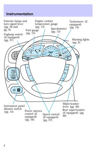 Instrumentation 
MIRRORS 
Engine coolant 
temperature gauge 
(pg. 13) 
0 0 0 0 0 0 
0 0 0 0 
40 
30 
20 
50 60 70 
80 
90 
100 
110 20 
40 
60 
80 
100 
120 
140 
160 
180 
200 
E F C H 
FUEL FILL 
1/2 2 
1 
3 
RPM x 1000 
MIST 
RSM 
SET
 
ACC 
CST 
OFF 
ON 
L R 
OFF 
OFF 
INT 
1 
2 
Exterior lamps and 
turn signal lever 
(pg. 26 and 
pg. 9) 
Foglamp switch 
(if equipped) 
(pg. 27) 
Fuel gauge 
(pg. 13) 
Speedometer 
(pg. 13) 
Tachometer (if 
equipped) 
(pg. 14) 
Warning lights 
(pg. 6) 
Wiper/washer 
lever (pg. 30) 
Rear wiper/washer 
(if equipped) (pg. 
Speed control 30) 
(if equipped) 
(pg. 27) 
Power mirrors 
control (if 
equipped) 
(pg. 16) 
Instrument panel 
dimmer switch 
(pg. 15) 
4 
 