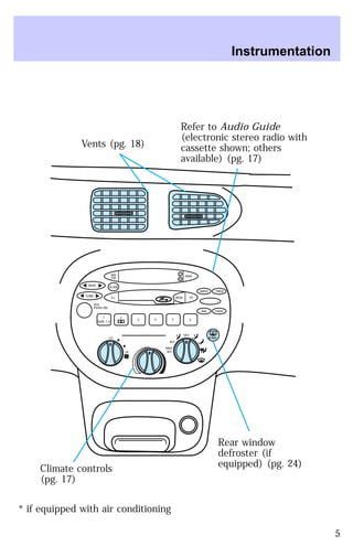 HI 
SEEK
 SCAN 
LO 
* if equipped with air conditioning 
OFF 
A/C 
MAX
 
A/C 
TUNE
 
H 
M 
EJ REW FF 
BASS TREB 
BAL 
FADE 
AM
TAPE 
FM 
– + 
1
 
SIDE 1-2 
2 
3 4 5
 6
 
VOL
 
PUSH ON 
R.DEF 
Vents (pg. 18) 
Instrumentation 
Refer to Audio Guide 
(electronic stereo radio with 
cassette shown; others 
available) (pg. 17) 
Rear window 
defroster (if 
Climate controls equipped) (pg. 24) 
(pg. 17) 
5 
 
