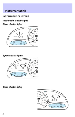 INSTRUMENT CLUSTERS 
Instrument cluster lights 
Base cluster lights 
E F 
BRAKE 
Sport cluster lights 
E F C H 
BRAKE 
Base cluster lights 
0 0 0 0 0 0 
140 
110 20 
0 0 0 0 
MPH 
km/h 
40 
30 
20 
10 
50 60 70 
80 
90 
100 
120 
40 
60 
80 
100 
120 
160 
180 
200 CHECK
 
COOLANT 
THEFT 
FUEL FILL 
1/2 
C H 
SERVICE
 
ENGINE
 
SOON ABS 
P ! 
0 0 0 0 0 0 
140 
110 20 
0 0 0 0 
MPH 
km/h 
40 
30 
20 
10 
50 60 70 
80 
90 
100 
120 
40 
60 
80 
100 
120 
160 
180 
200 
FUEL FILL 
1/2 2 
1 
3 
4 
5 
6 
7 
8 
RPM x 1000 
CHECK
 
COOLANT 
SERVICE
 
ENGINE
 
LOW
SOON 
FUEL 
THEFT 
ABS 
P 
0 0 0 0 0 0 
140 
110 20 
0 0 0 0 
MPH 
km/h 
40 
30 
20 
10 
50 60 70 
80 
90 
100 
120 
40 
60 
80 
100 
120 
160 
180 
200 
E F C H 
FUEL FILL 
1/2 
CHECK
 
COOLANT 
SERVICE
 
ENGINE
 
SOON 
LOW
 
FUEL 
THEFT 
ABS 
BRAKE 
! P 
C H 
Instrumentation 
6 
 