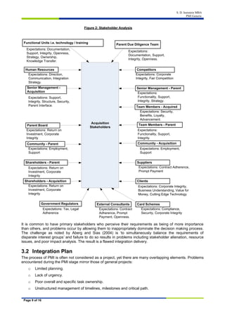 S. D. Isenstein MBA
PMI Generic
Page 9 of 16
Acquisition
Stakeholders
Human Resources
Parent Board
Senior Management - ParentSenior Management -
Acquisition
Team Members - Acquired
Team Members - Parent
Shareholders - Parent
Government Regulators Card Schemes
Functional Units i.e. technology / training
Clients
Suppliers
Shareholders - Acquisition
External Consultants
Parent Due Diligence Team
Community - AcquisitionCommunity - Parent
Expectations: Corporate Integrity,
Business Understanding, Value for
Money, Cutting Edge Technology
Expectations: Contract Adherence,
Prompt Payment
Expectations: Compliance,
Security, Corporate Integrity
Expectations: Tax, Legal
Adherence
Expectations: Security,
Benefits, Loyalty,
Advancement.
Expectations: Employment,
Support
Expectations: Employment,
Support
Expectations: Return on
Investment, Corporate
Integrity
Expectations: Return on
Investment, Corporate
Integrity
Expectations: Return on
Investment, Corporate
Integrity
Competitors
Expectations: Corporate
Integrity, Fair Competition
Expectations:
Functionality, Support,
Integrity, Strategy.
Expectations: Support,
Integrity, Structure, Security,
Parent Interface.
Expectations: Direction,
Communication, Integration
Strategy.
Expectations:
Documentation, Support,
Integrity, Openness.
Expectations: Documentation,
Support, Integrity, Openness,
Strategy, Ownership,
Knowledge Transfer.
Expectations: Contract
Adherence, Prompt
Payment, Openness.
Expectations:
Functionality, Support,
Integrity.
Figure 2: Stakeholder Analysis
It is common to have primary stakeholders who perceive their requirements as being of more importance
than others, and problems occur by allowing them to inappropriately dominate the decision making process.
The challenge as noted by Aberg and Sias (2004) is ‘to simultaneously balance the requirements of
disparate interest groups’ and failure to do so results in problems including stakeholder alienation, resource
issues, and poor impact analysis. The result is a flawed integration delivery.
3.2 Integration Plan
The process of PMI is often not considered as a project, yet there are many overlapping elements. Problems
encountered during the PMI stage mirror those of general projects:
o Limited planning.
o Lack of urgency.
o Poor overall and specific task ownership.
o Unstructured management of timelines, milestones and critical path.
 