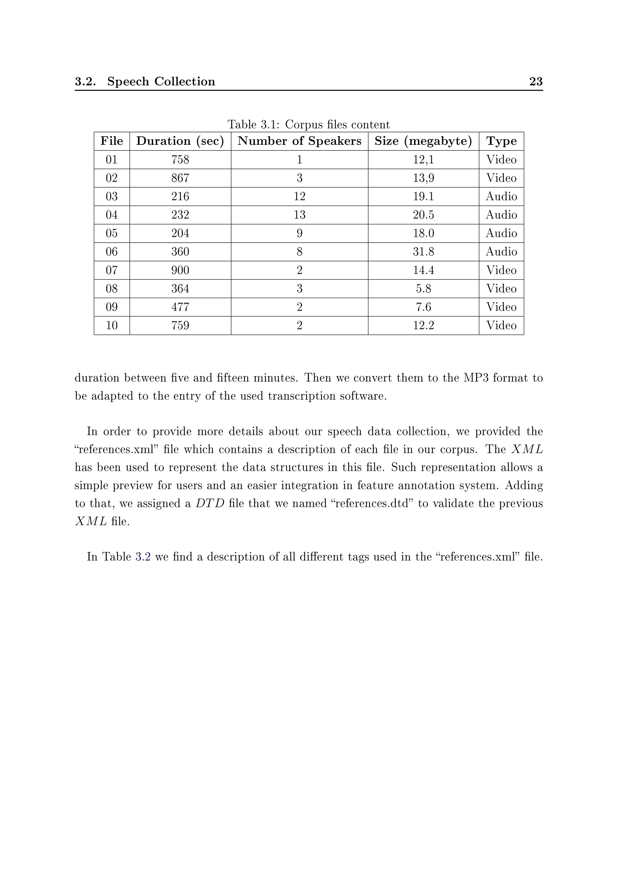 3.2. Speech Collection 23
Table 3.1: Corpus les content
File Duration (sec) Number of Speakers Size (megabyte) Type
01 758 1 12,1 Video
02 867 3 13,9 Video
03 216 12 19.1 Audio
04 232 13 20.5 Audio
05 204 9 18.0 Audio
06 360 8 31.8 Audio
07 900 2 14.4 Video
08 364 3 5.8 Video
09 477 2 7.6 Video
10 759 2 12.2 Video
duration between ve and fteen minutes. Then we convert them to the MP3 format to
be adapted to the entry of the used transcription software.
In order to provide more details about our speech data collection, we provided the
references.xml le which contains a description of each le in our corpus. The XML
has been used to represent the data structures in this le. Such representation allows a
simple preview for users and an easier integration in feature annotation system. Adding
to that, we assigned a DTD le that we named references.dtd to validate the previous
XML le.
In Table 3.2 we nd a description of all dierent tags used in the references.xml le.
 