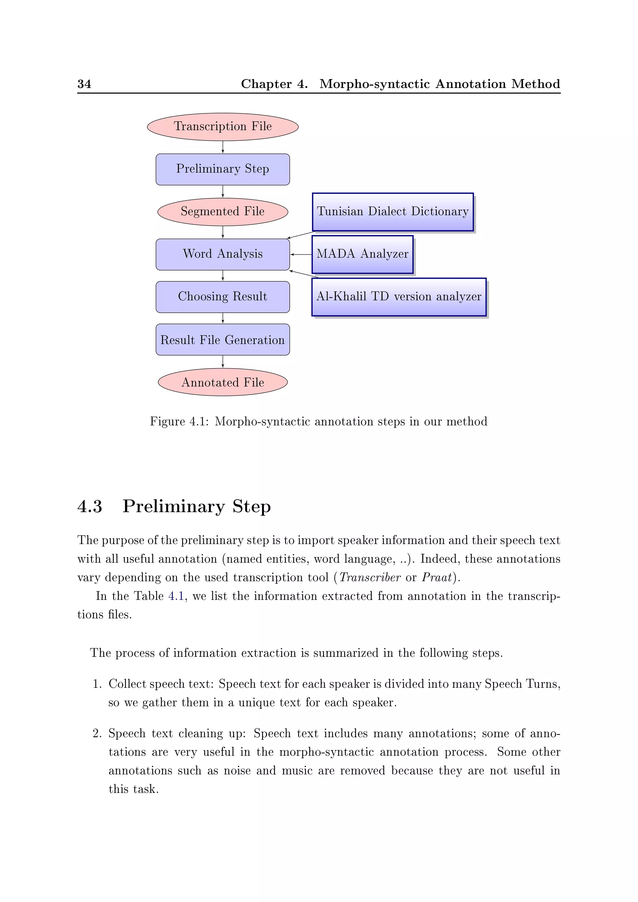 34 Chapter 4. Morpho-syntactic Annotation Method
Transcription File
Preliminary Step
Segmented File
Word Analysis
Choosing Result
Result File Generation
Annotated File
Tunisian Dialect Dictionary
MADA Analyzer
Al-Khalil TD version analyzer
Figure 4.1: Morpho-syntactic annotation steps in our method
4.3 Preliminary Step
The purpose of the preliminary step is to import speaker information and their speech text
with all useful annotation (named entities, word language, ..). Indeed, these annotations
vary depending on the used transcription tool (Transcriber or Praat).
In the Table 4.1, we list the information extracted from annotation in the transcrip-
tions les.
The process of information extraction is summarized in the following steps.
1. Collect speech text: Speech text for each speaker is divided into many Speech Turns,
so we gather them in a unique text for each speaker.
2. Speech text cleaning up: Speech text includes many annotations; some of anno-
tations are very useful in the morpho-syntactic annotation process. Some other
annotations such as noise and music are removed because they are not useful in
this task.
 